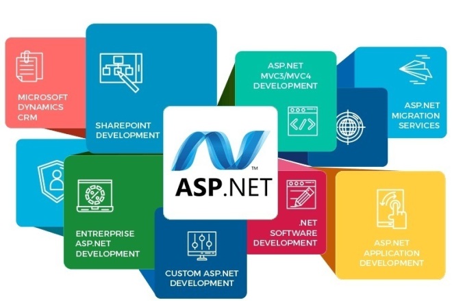 Исправление ошибок сайта на asp.net