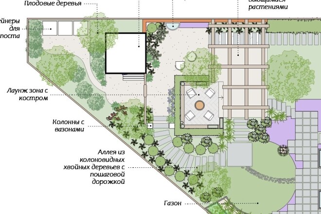 Ландшафтный дизайн-проект участка