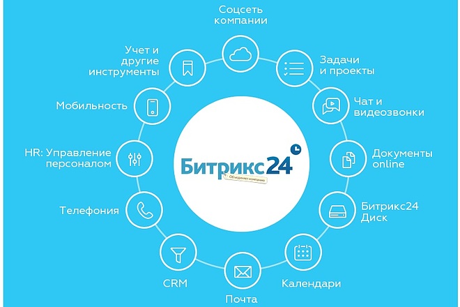 Консультация по Битрикс24