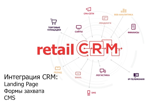 Интеграция RetailCRM и отправка заказов с любого сайта или формы