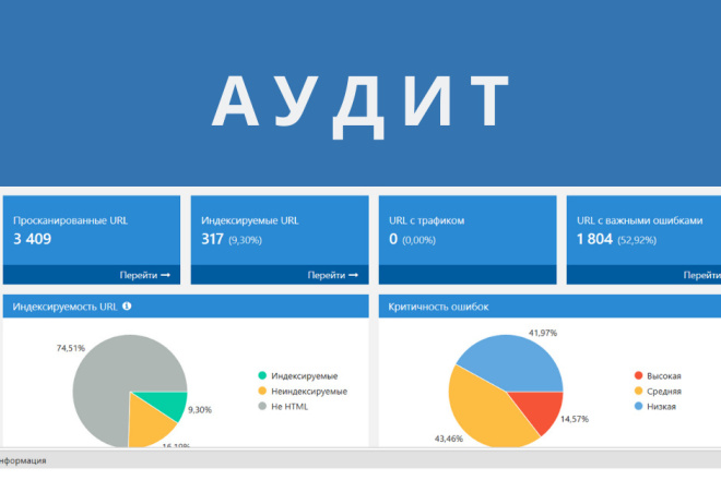 Аудит качества оптимизации сайта