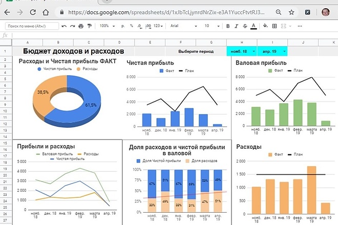 Готовая система учета Выручка Расходы Прибыль в Google таблицах