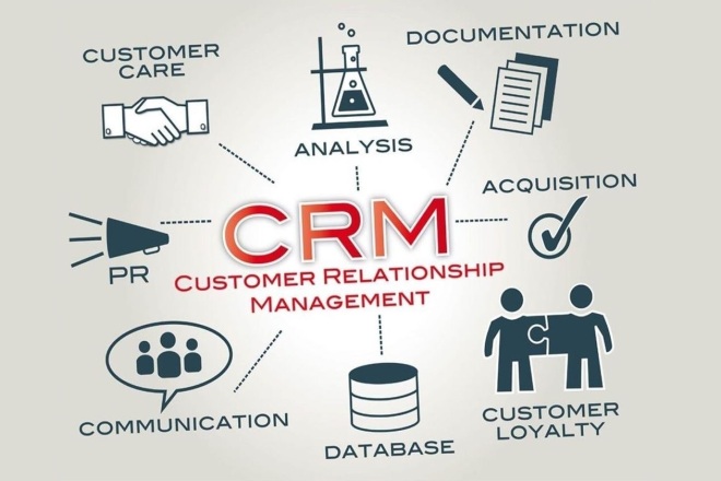 Помощь в настройке CRM