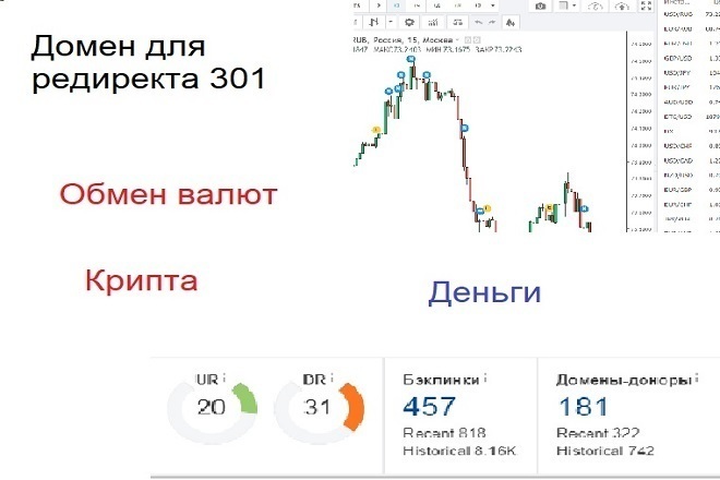 Продам домен для PBN, экономика финансы