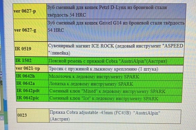 Поработаю с товарами на сайте с 2015 года