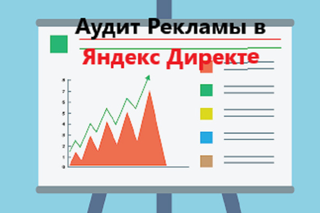 Аудит рекламной кампании Яндекс Директ
