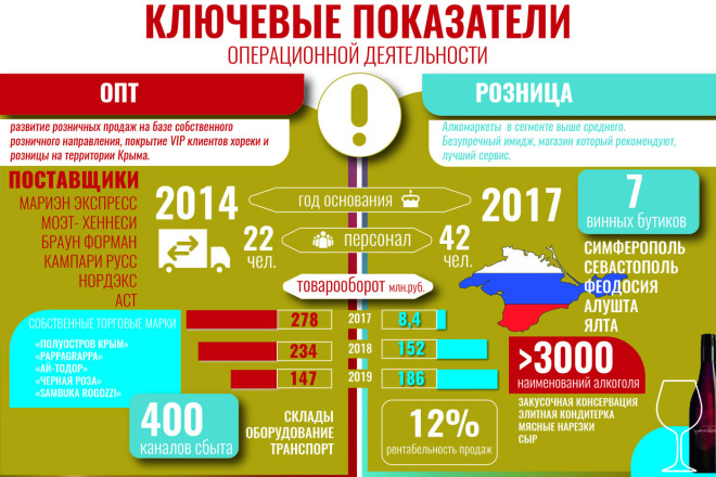 Создам презентацию с уникальным дизайном