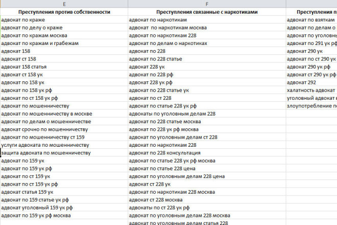 Сбор стартового семантического ядра