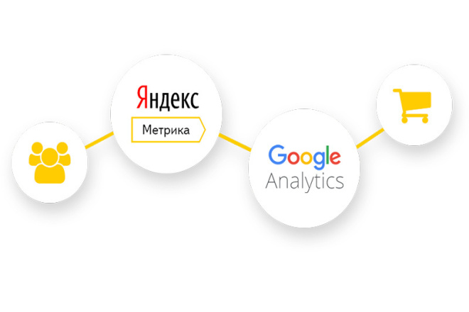 Привяжу сайт к. Яндекс метрике, Google analytics