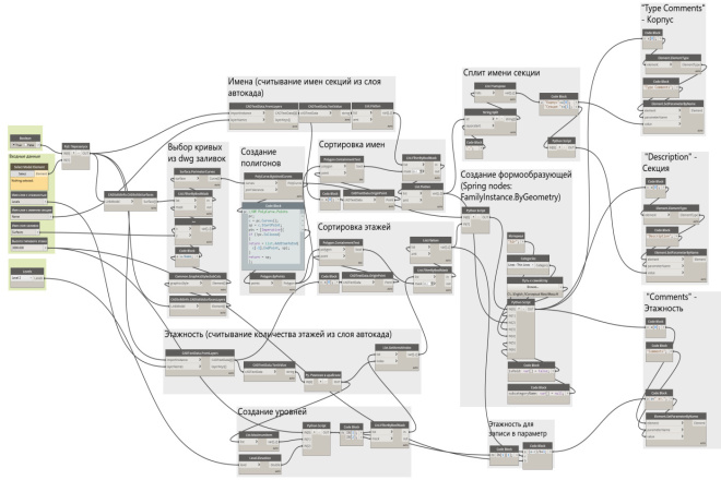 Написание скриптов для Revit, Navisworks на Dynamo, Python, C#