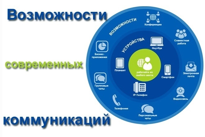 Составлю правильное Техническое Задание на Систему телефонии