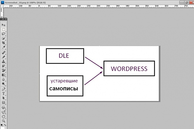 Перенос сайтов на платформу wordpress