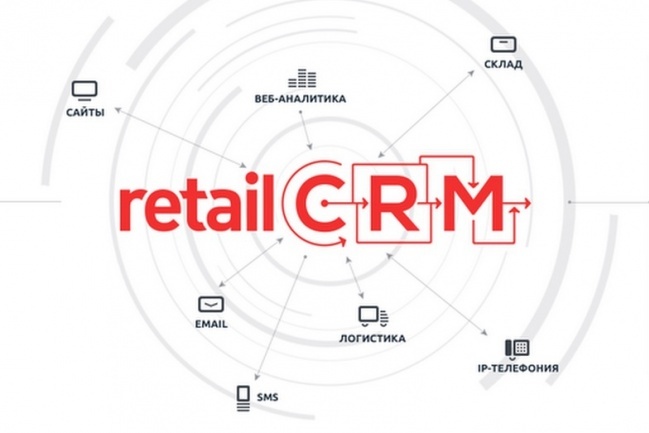 Создание заказа в RetailCRM с любого сайта