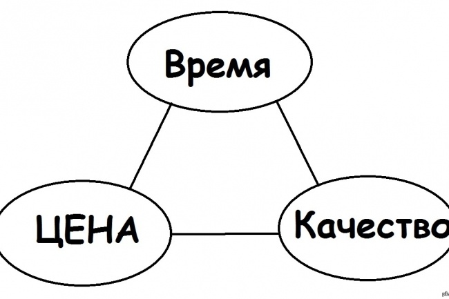 Верстка сайтов. Цена гарантирует качество