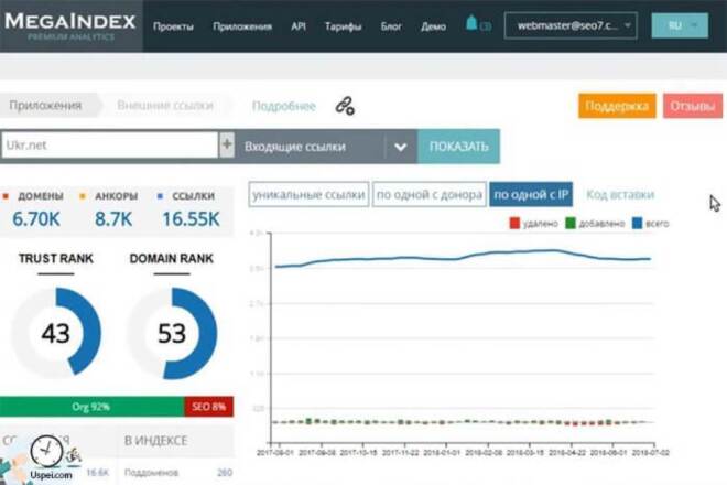 Выгружу любые аналитические данные из megaindex