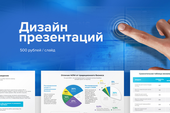 Дизайн уникальной презентации