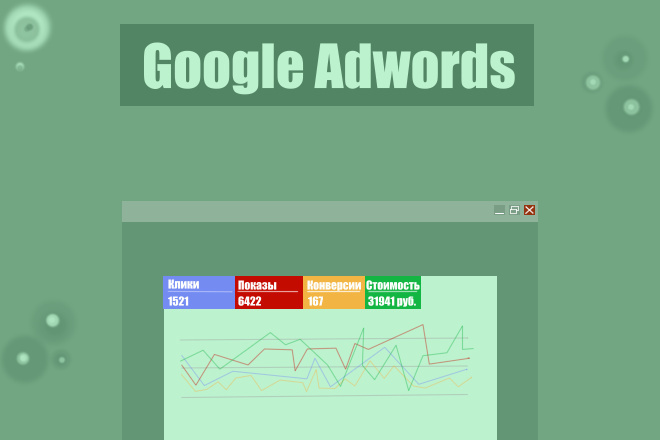Контекстная реклама в Google AdWords -до 100 объявлений
