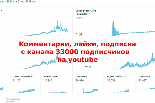 Комментарии, лайки, подписка с канала 33000 подписчиков на youtube