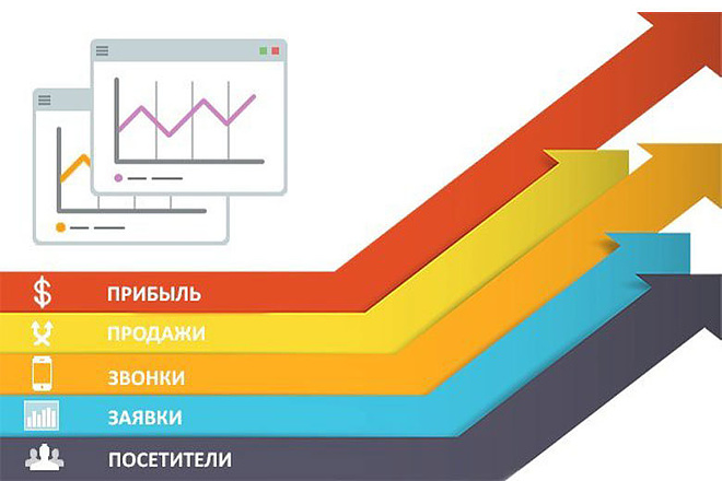 Ведение рекламной кампании