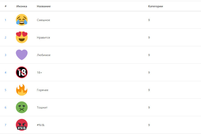 Модуль Emoji Rate, Рейтинг Эмоциями