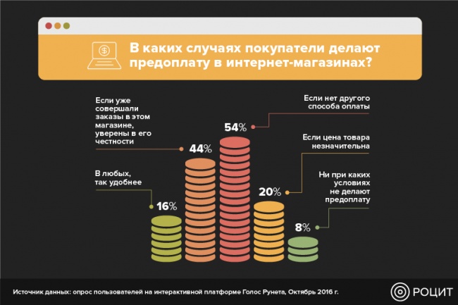 Проведу анализ падения продаж