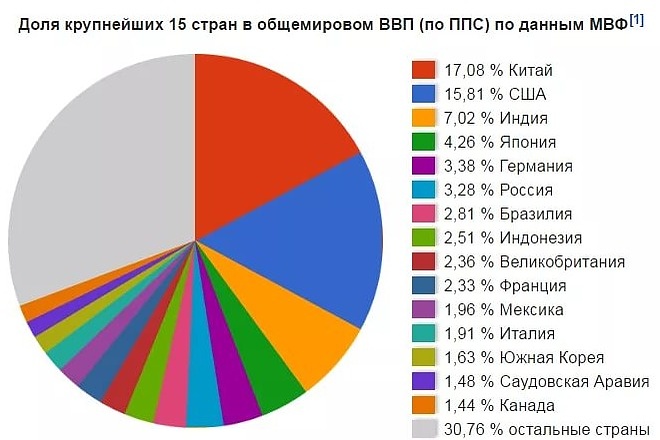 Подготовка статей на социальные темы