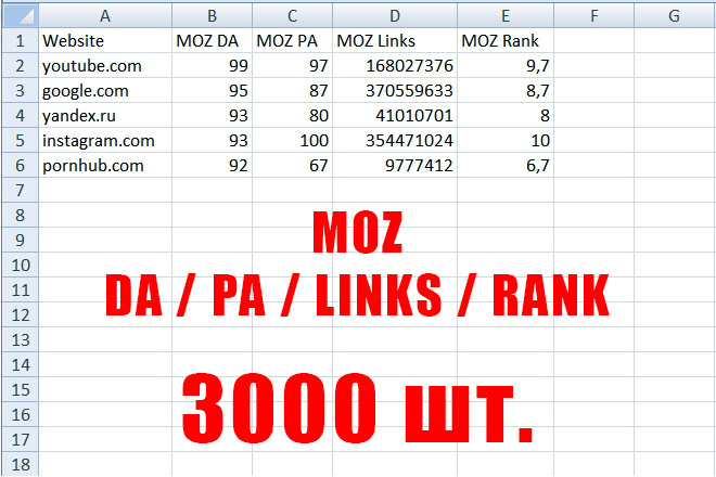 Массовая проверка MOZ - DA PA Links Rank. Проверю 3000 шт