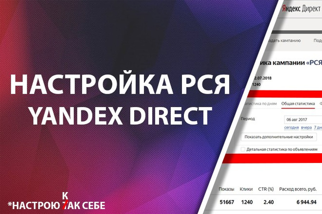 Настройка рекламы РСЯ Яндекс Директ. Рекламная сеть Yandex Direct