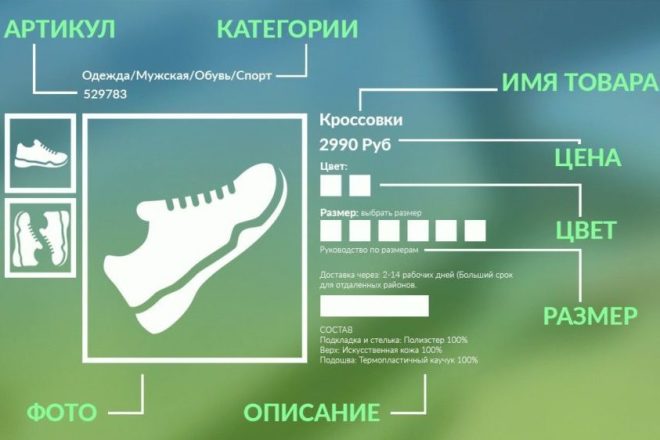 Наполнение контентом на сайт