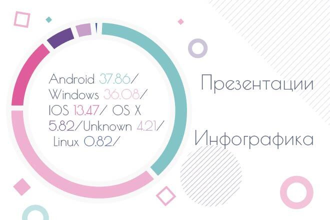 Сделаю презентацию с инфографикой