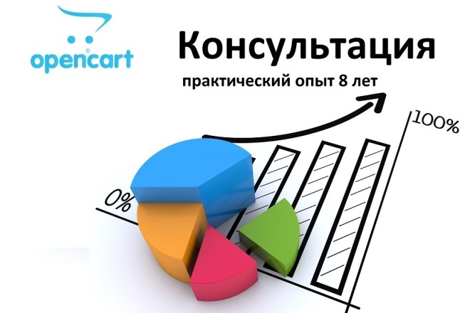 Opencart консультация