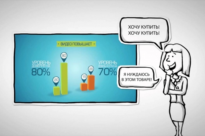 Продающее видео с озвучкой