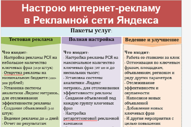 Настраиваю рекламу в Рекламной сети Яндекс