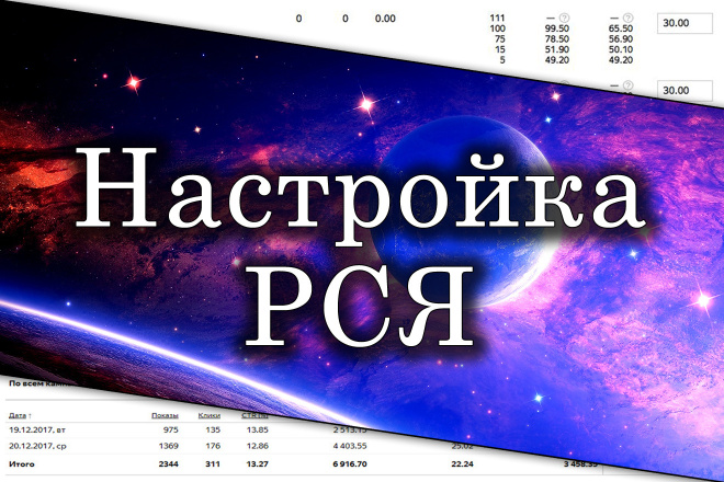 Настройка РСЯ