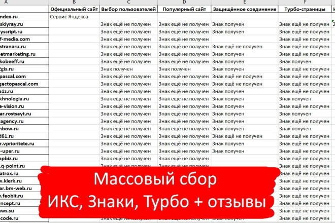 Массовая проверка ИКС, знаков SSL,турбо +отзывы о сайте в Яндекс
