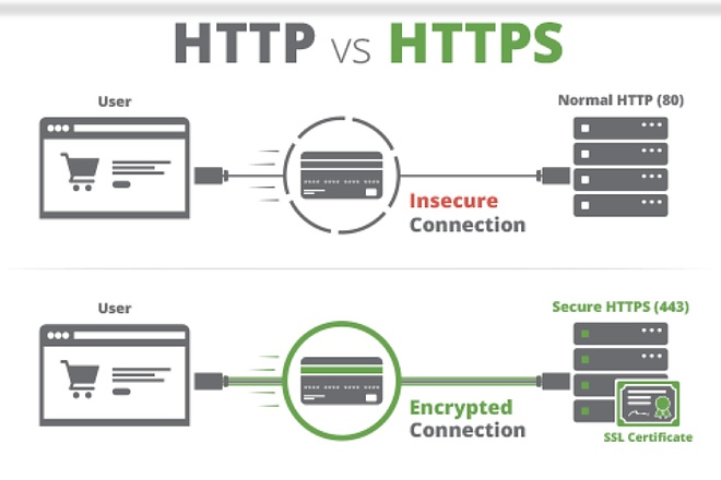 Подключу на Ваш сайт SSL сертификат, постоянный