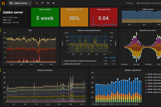 Установка Zabbix на vps vds