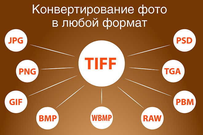 Пакетное конвертирование изображений в любой формат