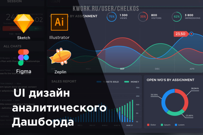 Сделаю UI дизайн аналитического дашборда