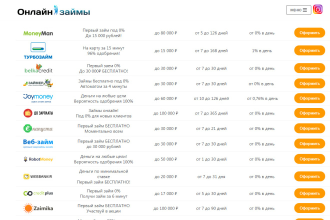 Финансовая витрина микрозаймов и кредитов