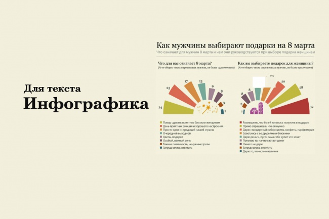 Нарисую инфографику для текстовой страницы