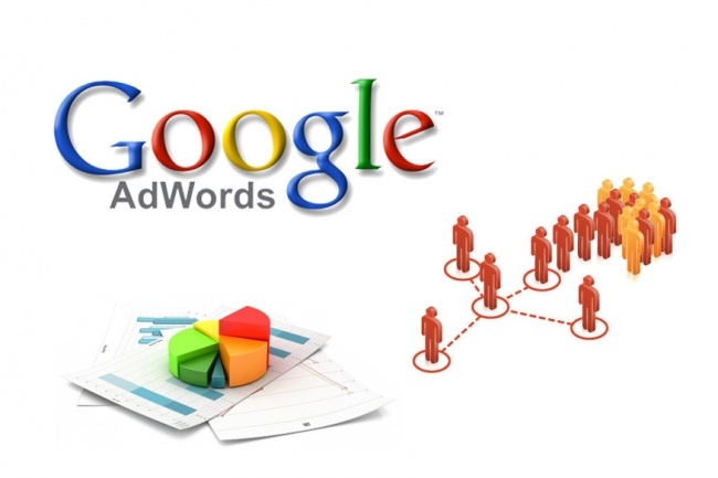 Настройка Google Adwords - контекстной рекламы