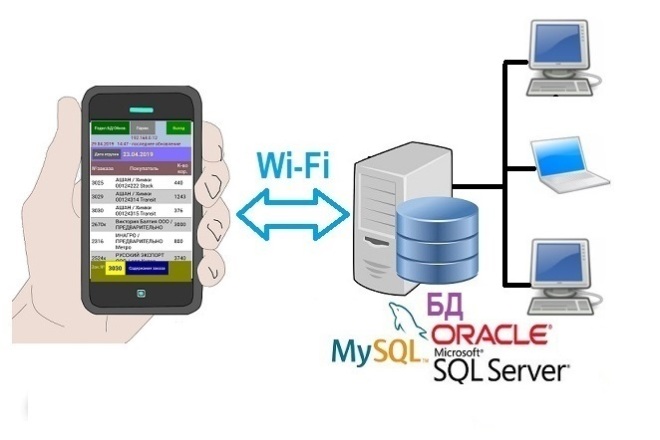 Разработаю мобильное приложение для работы с базой данных через Wi-Fi