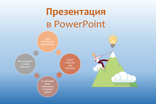 Сделаю презентацию PowerPoint