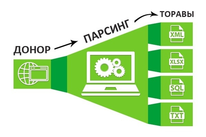 Парсинг товаров, интернет-магазинов, импорт, в CMS, CSV, Excel, Текст