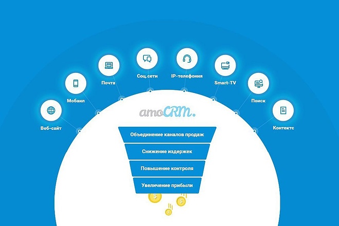 Подключу мессенджеры для AmoCRM