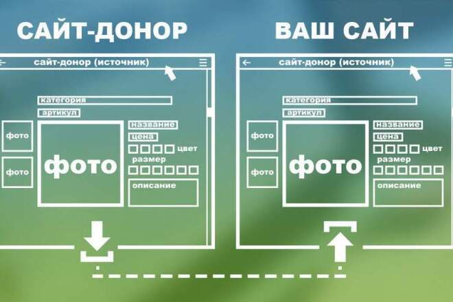 Ручное наполнение сайта с уникальными описаниями