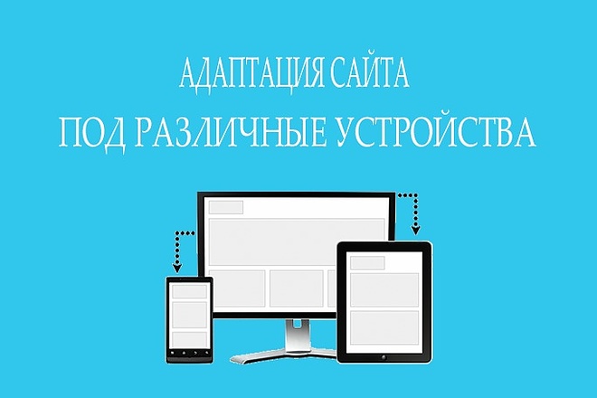 Адаптация сайта под различные устройства