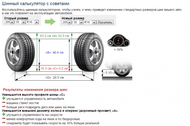 Шинный калькулятор с советами