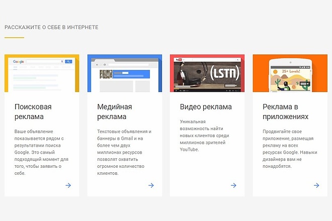 Google Ads - реклама, которая окупается